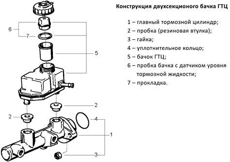 Последствия нехватки жидкости в бачке сцепления