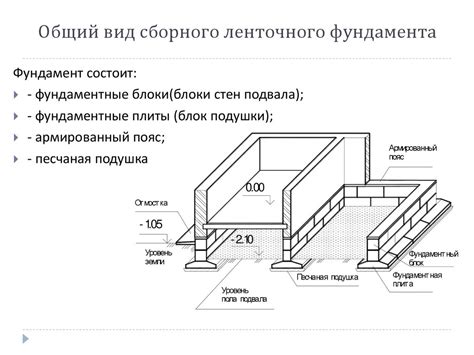 Построение фундамента и стен кузницы компота