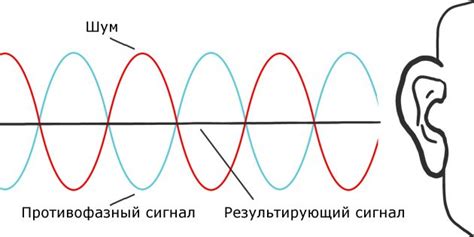 Почему шумоподавление в наушниках становится все более востребованным