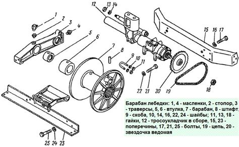 Пошаговая инструкция по включению лебедки на КамАЗ вездеходе