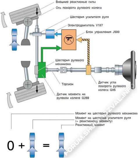 Пошаговая инструкция по отключению ЭУР на Приоре