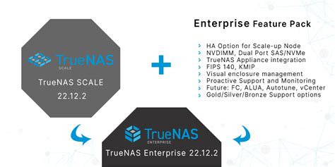 Пошаговая инструкция по установке TrueNAS Scale на вашем сервере