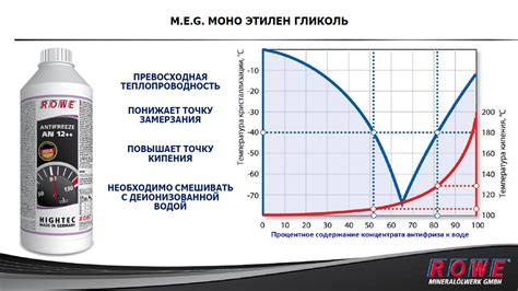 Правила смешивания антифриза G12 Evo с другими охлаждающими жидкостями
