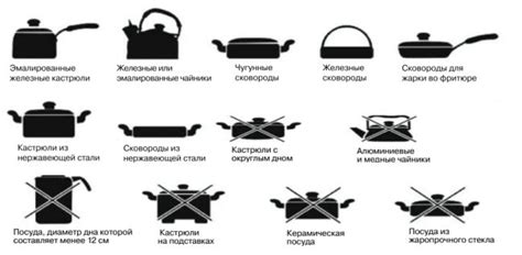 Правильное использование индукционной плиты для безопасности
