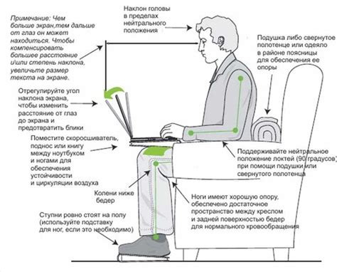 Правильное положение перед использованием