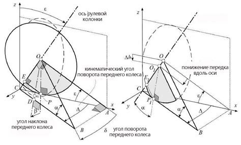 Правильный угол поворота руля
