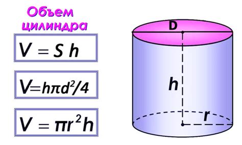 Практическое применение расчета мощности цилиндра