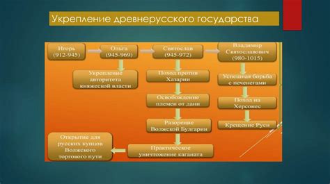 Предпосылки