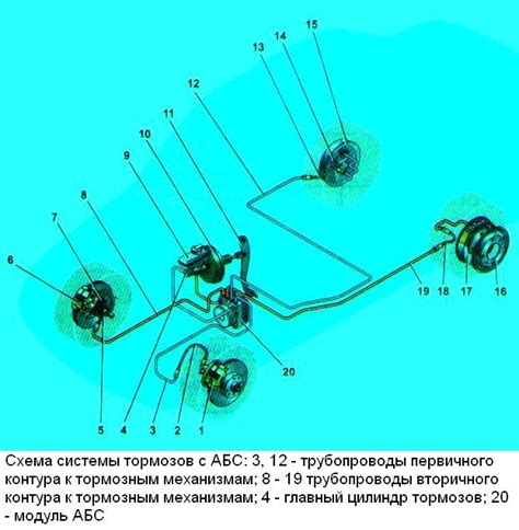 Преимущества использования АБС на Лада Гранта