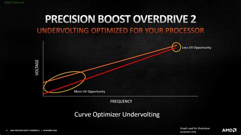 Преимущества использования curve optimizer