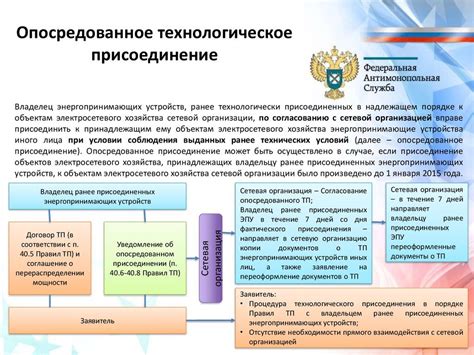 Преимущества и назначение