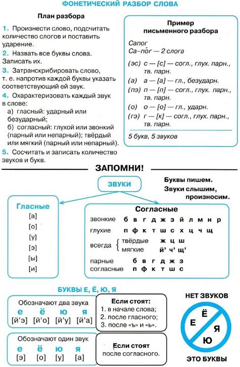 Преимущества и особенности фонетического диктанта