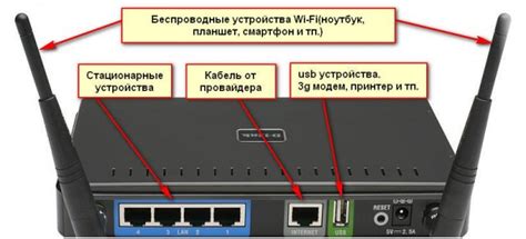 Преимущества удаленной перезагрузки роутера Билайн