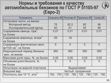 Преимущества 92 и 92 green eco