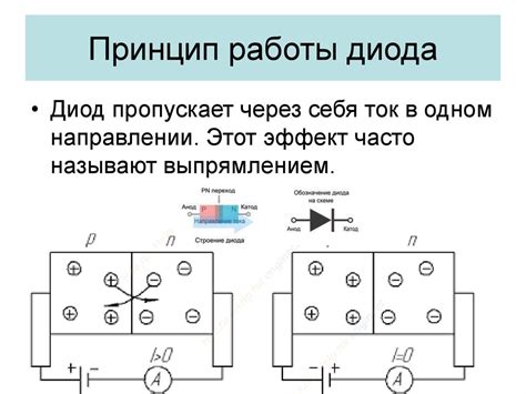 Применение диода в электронике