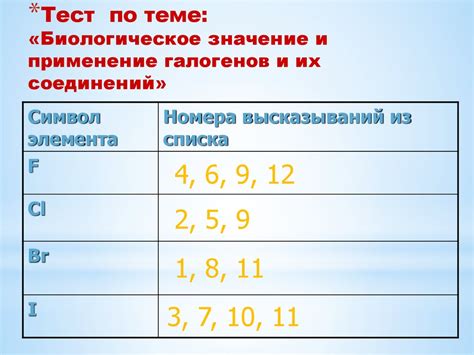 Применение и значение номера партии
