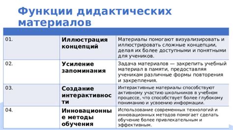 Применение и использование геометрических материалов в учебном процессе