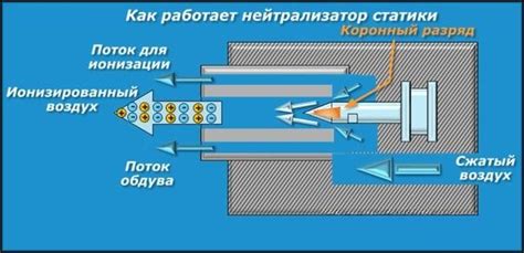 Применение и правила использования нейтрализатора