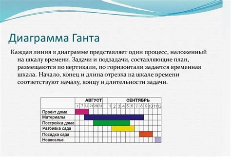 Примеры практического применения градиента
