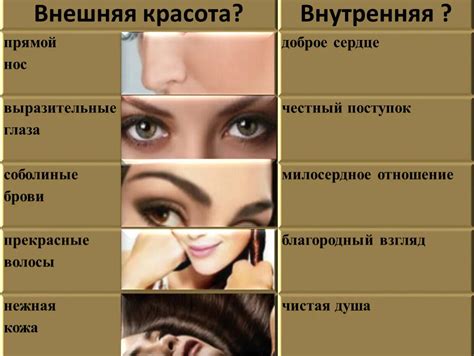Примеры практического проявления внутренней красоты у детей в 4 классе
