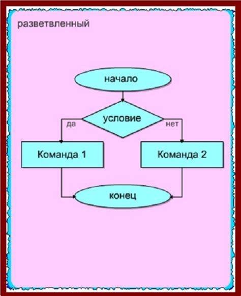 Примеры применения алгоритма