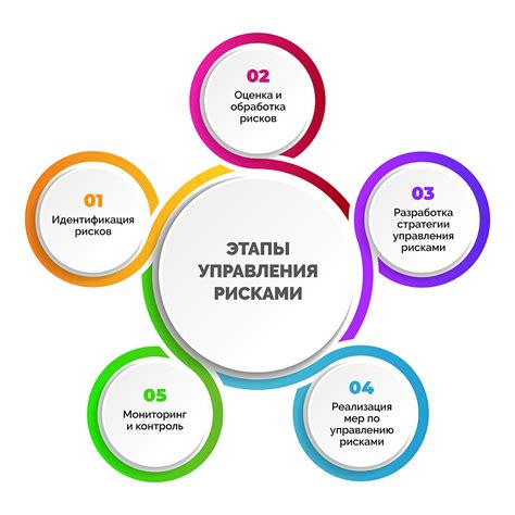 Примеры сроков на основных уровнях обслуживания