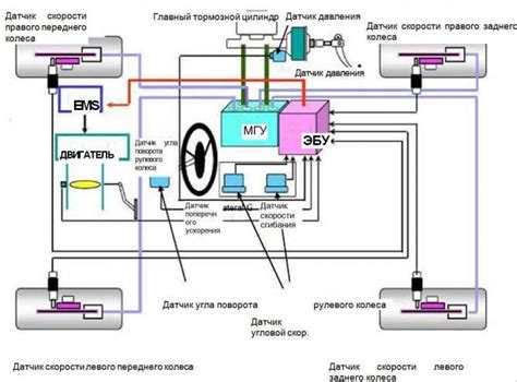 Принципы работы АБС