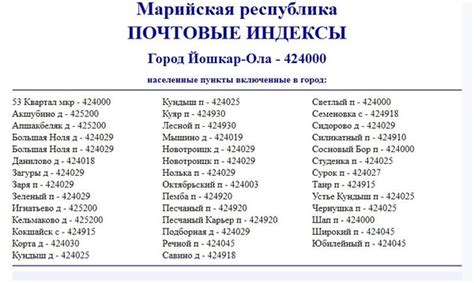 Принципы работы почтового индекса