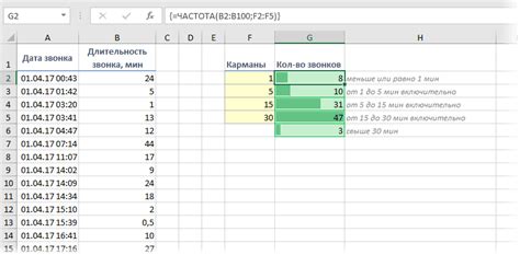 Принципы работы частоты в Excel