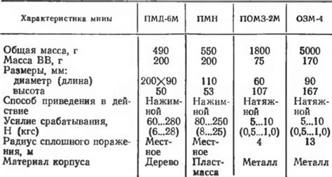 Принцип действия иранских 120 мин