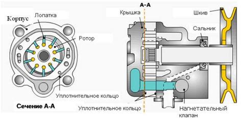 Принцип работы гидроусилителя руля на Тойоте