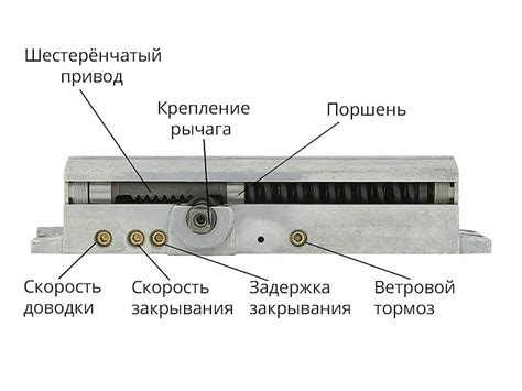 Принцип работы доводчика двери на духовке