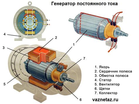 Принцип работы и назначение генератора
