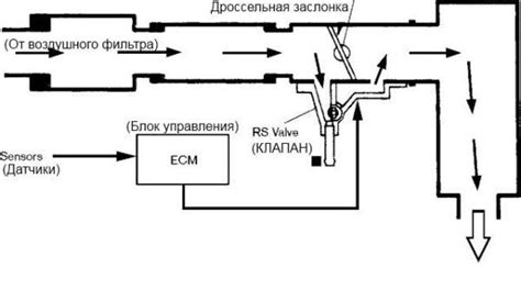 Принцип работы клапана холостого хода