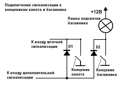 Принцип работы концевика капота