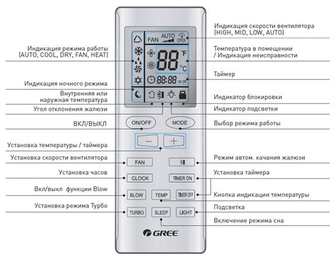 Принцип работы опер на пульте Gree