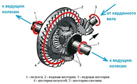Принцип работы понижающего редуктора