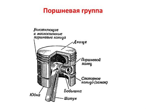 Принцип установки поршня по направлению стрелки