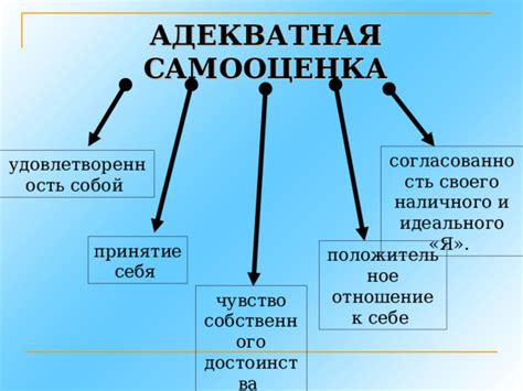 Принятие себя и положительное мышление