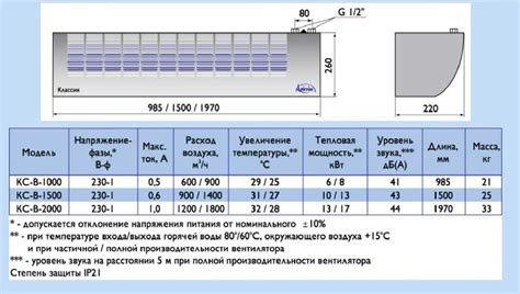 Причина 3: Отсутствие регулярного обслуживания и чистки тепловой завесы