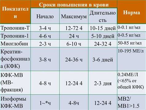 Причины повышенного уровня Bld ca