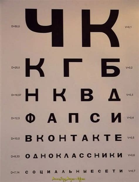 Причины проверки зрения на мобильном устройстве