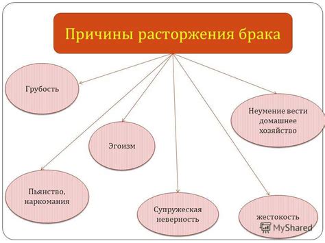 Причины раздора и развода по всему миру