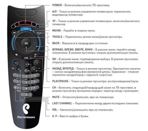 Проблемы и их решения при подключении пульта Ростелеком к телевизору Haier