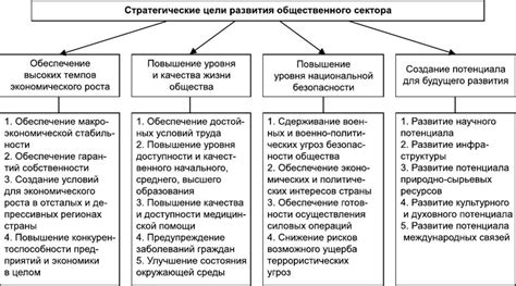 Проверенные методы для достижения наилучшего результата