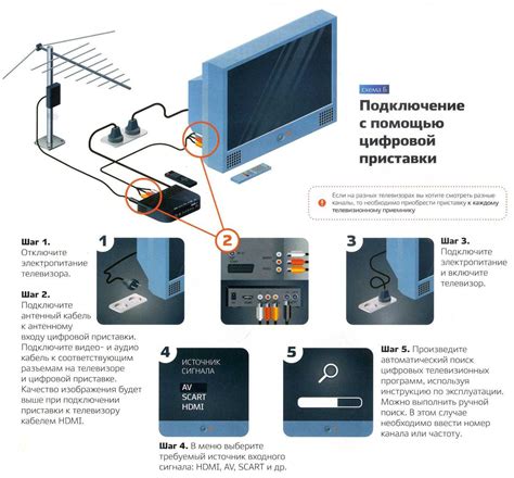 Проверка возможности настройки DVB T2