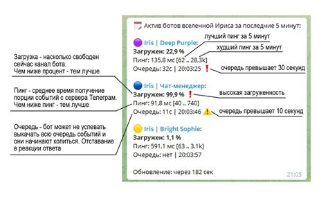 Проверка доступности Ирис бота