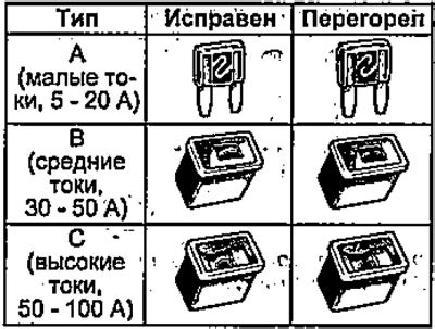 Проверка и замена предохранителей