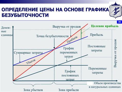 Проверка и перенастройка мощности для получения идеального результата