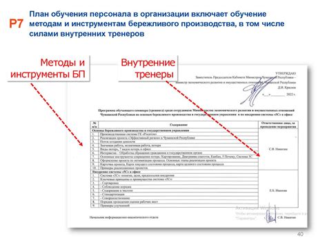 Проверка качества